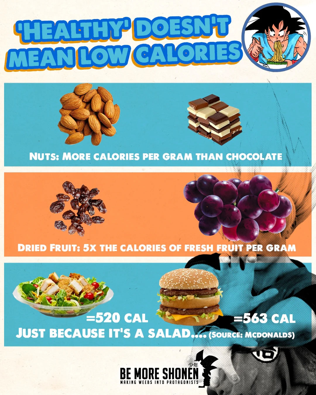 Anime-Style Nutrition (Grounded in Science)